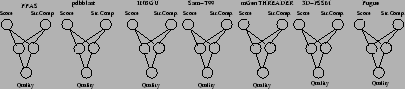 \begin{spacing}
% latex2html id marker 124
{1.0}
\begin{table}
\begin{center}
\p...
...MLR & 42 & 75 & 117 \ \hline
\end{tabular}\end{center}\end{table}\end{spacing}