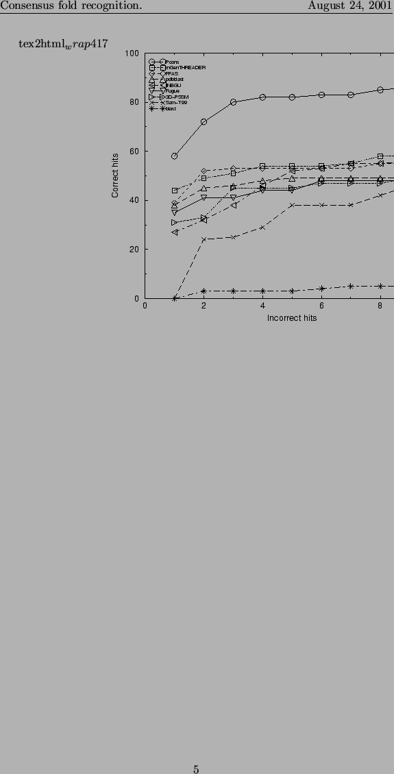 \begin{spacing}
% latex2html id marker 147
{1.0}
\begin{table}
\begin{center}
\c...
... 15.6 & 22.6 & 38.2 \ \hline
\end{tabular}\end{center}\end{table}\end{spacing}