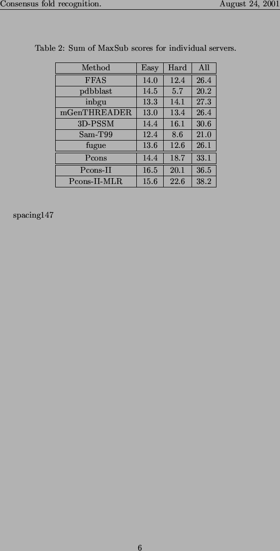 \begin{spacing}
% latex2html id marker 163
{1.0}
\begin{table}
\begin{center}
\c...
...& 29 & 57 \ \hline %% \hline
\end{tabular}\end{center}\end{table}\end{spacing}